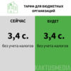Тариф на электроэнергию для бюджетных организаций в Кыргызстане до и после повышения цен